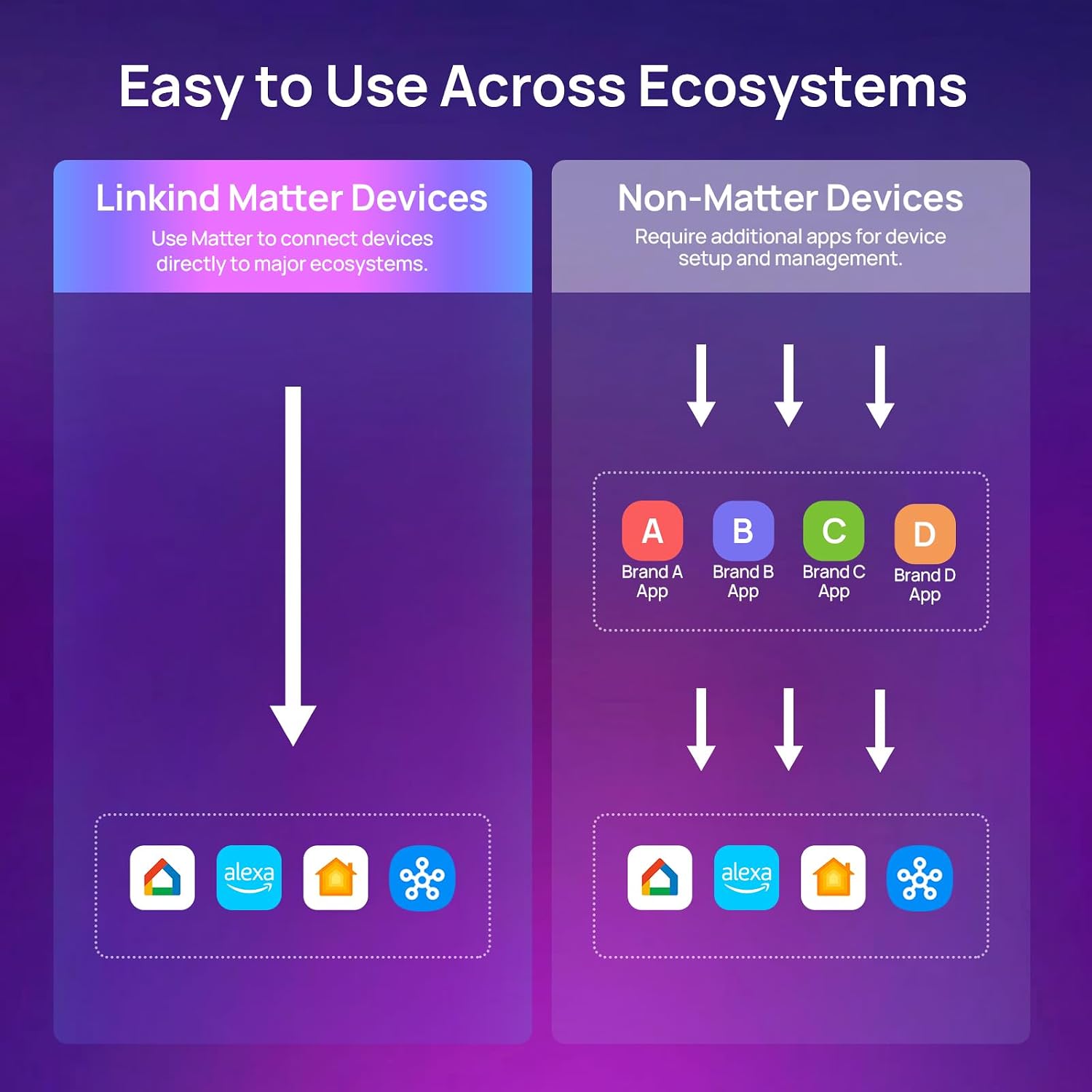Linkind product image