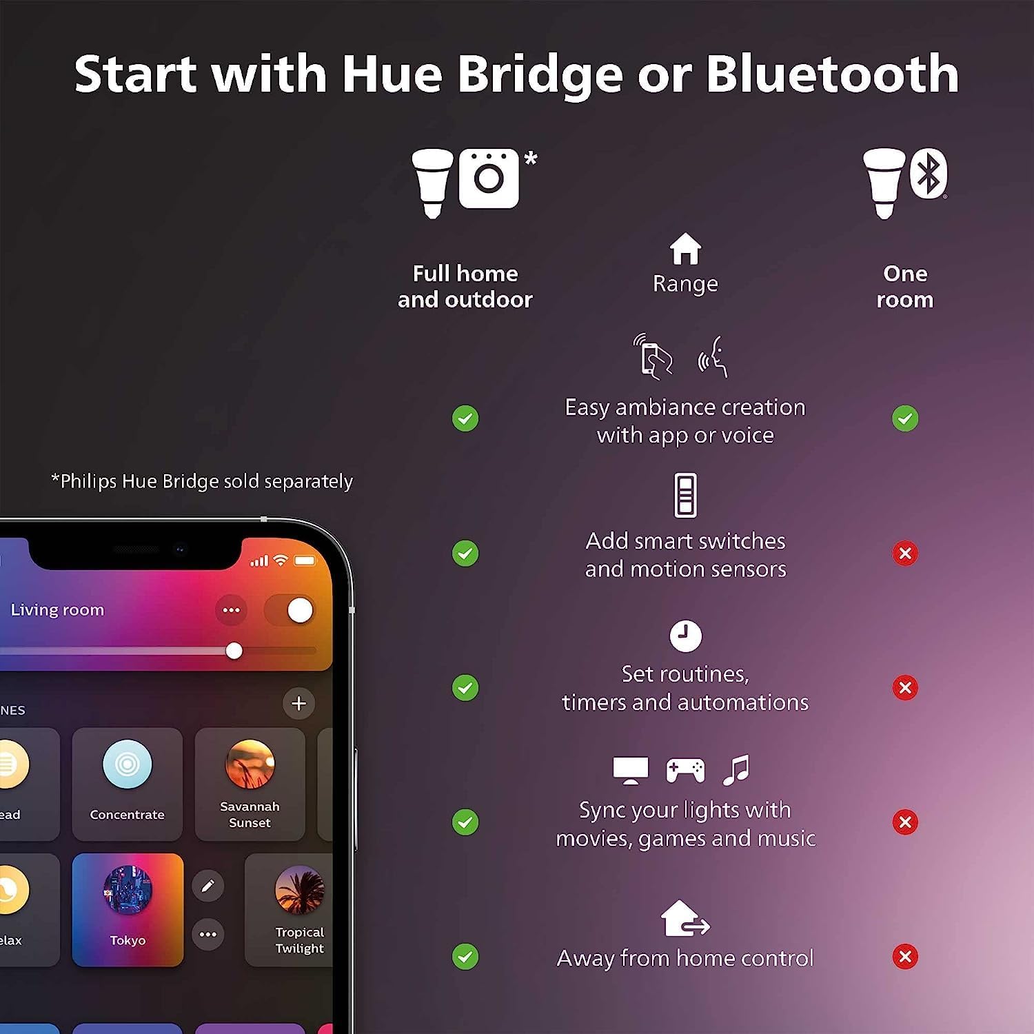 Philips Hue vs. Govee vs. Kasa vs. Matter: Which Smart Bulb Ecosystem Actually Fits Your Home
